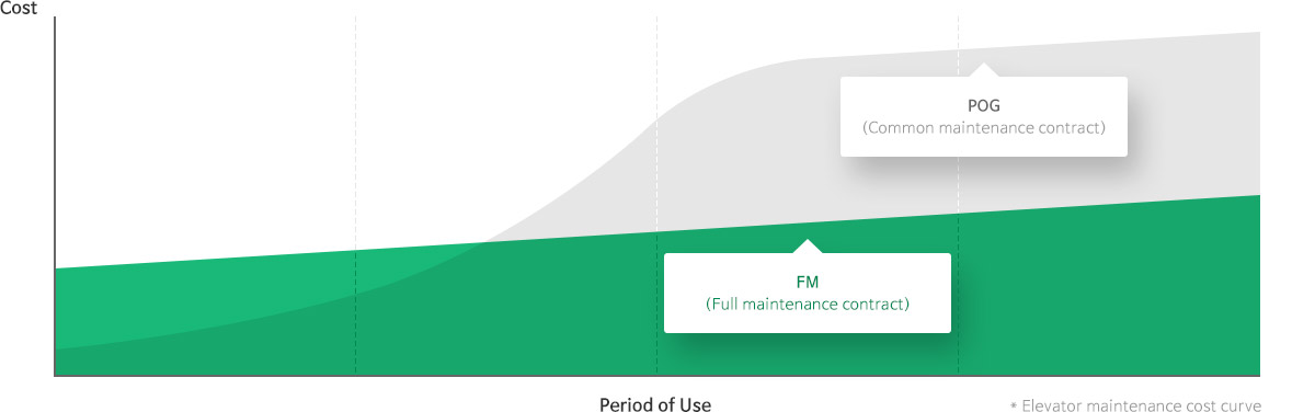 service_graph01en-2304