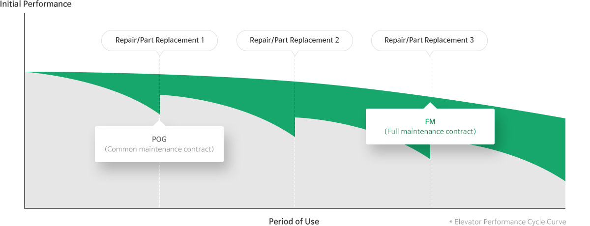 service_graph02en-2305